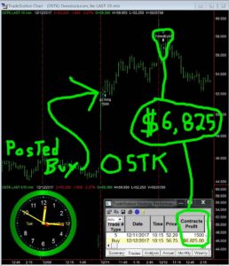 OSTK-1-258x300 Tuesday December 12, 2017, Today Stock Market