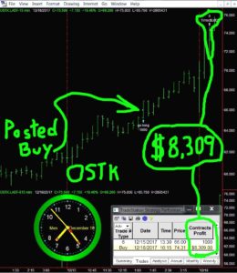 OSTK-2-260x300 Monday December 18, 2017, Today Stock  Market