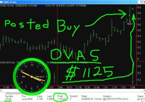 OVAS-1-300x212 Monday February 8, 2016, Today Stock Market