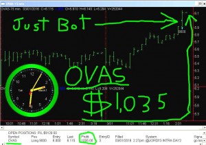 OVAS-2-300x211 Tuesday March 1, 2016, Today Stock Market
