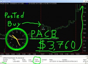 PACB1-300x218 Friday December 18, 2015, Today Stock Market