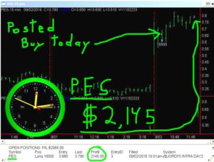 PES-2-300x228 Friday September 2, 2016, Today Stock Market