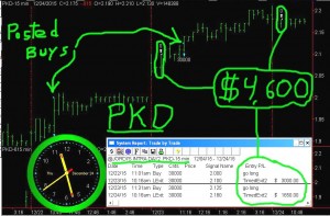 PKD1-300x197 Thursday December 24, 2015, Today Stock Market
