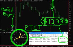 PTCT-2-300x195 Tuesday September 20, 2016, Today Stock Market