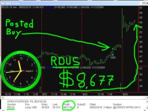 RDUS-3-300x225 Wednesday August 3, 2016, Today Stock Market