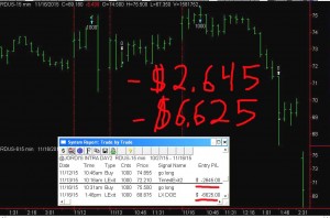 RDUS2-300x198 Monday November 16, 2015, Today Stock Market