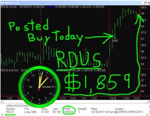 RDUS3-300x232 Tuesday December 15, 2015, Today Stock Market