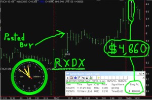 RXDX2-300x198 Monday October 5, 2015, Today Stock Market