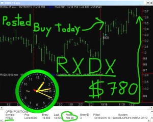 RXDX3-300x238 Thursday October 15, 2015, Today Stock Market