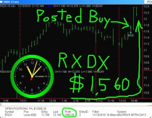 RXDX5-300x232 Friday November 13, 2015, Today Stock Market