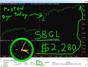 SBGL-7-300x228 Monday April 11, 2016, Today Stock Market