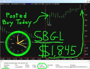 SBGL1-300x232 Wednesday October 14, 2015, Today Stock Market