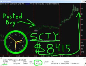 SCTY-2-300x229 Wednesday February 17, 2016, Today Stock Market
