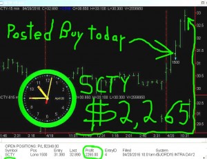 SCTY-5-300x230 Wednesday April 20, 2016, Today Stock Market
