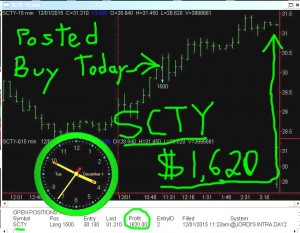 SCTY1-300x233 Tuesday December 1, 2015, Today Stock Market