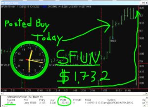 SFUN-2-300x218 Wednesday November 23, 2016, Today Stock Market