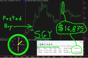 SGY-3-300x197 Friday December 2, 2016, Today Stock Market