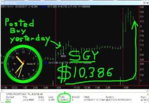 SGY-5-300x208 Friday January 20, 2017, Today Stock Market