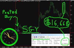SGY-6-300x193 Monday January 23, 2017, Today Stock Market