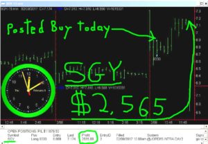 SGY-7-300x208 Thursday February 9, 2017, Today Stock Market