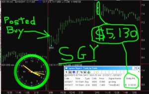 SGY-8-300x190 Friday February 10, 2017, Today Stock Market