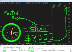 SHAK-3-300x220 Thursday November 10 2016, Today Stock Market