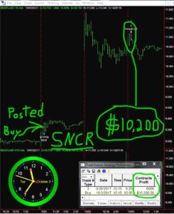 SNCR-1-245x300 Tuesday October 3, 2017, Today Stock Market
