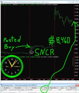 SNCR-253x300 Monday October 2, 2017, Today Stock Market