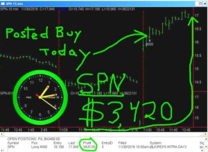 SPN-300x219 Wednesday November 30, 2016, Today Stock Market