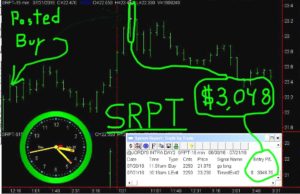SRPT-1-300x194 Thursday July 21, 2016, Today Stock Market
