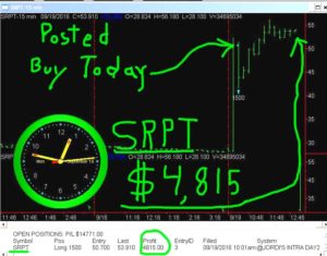 SRPT-3-300x235 Monday September 19, 2016, Today Stock Market