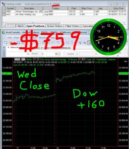STATS-10-18-17-260x300 Wednesday October 18, 2017, Today Stock Market