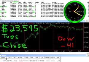 STATS-10-27-15-300x208 Tuesday October 27, 2015, Today Stock Market