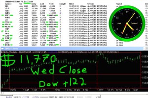 STATS-10-7-15-300x200 Wednesday October 7, 2015, Today Stock Market