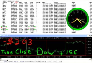 STATS-12-15-15-300x205 Tuesday December 15, 2015, Today Stock Market