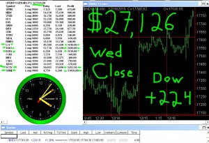 STATS-12-16-15-300x205 Wednesday December 16, 2015, Today Stock Market