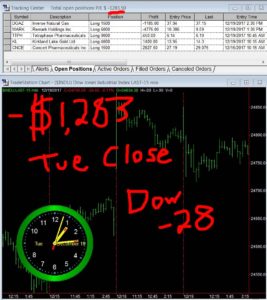 STATS-12-19-17-267x300 Tuesday December 19, 2017, Today Stock Market