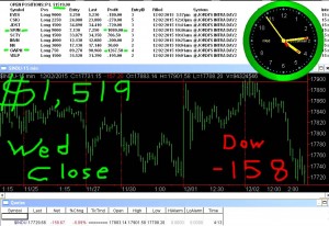 STATS-12-2-151-300x206 Wednesday December 2, 2015, Today Stock Market