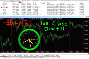 STATS-12-27-16-300x199 Tuesday December 27, 2016, Today Stock Market