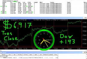 STATS-12-29-15-300x203 Tuesday December 29, 2015, Today Stock Market