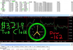 STATS-12-8-15-300x206 Tuesday December 8, 2015, Today Stock Market
