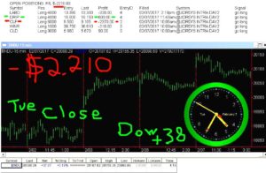 STATS-2-07-17-300x196 Tuesday February 7, 2017, Today Stock Market