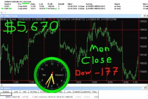STATS-2-8-16-300x200 Monday February 8, 2016, Today Stock Market