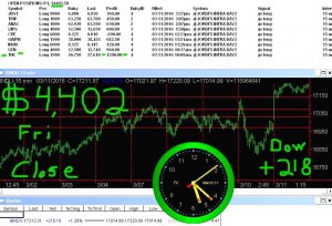 STATS-3-11-16-1-300x204 Friday March 11, 2016, Today Stock Market