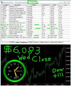 STATS-3-15-17-248x300 Wednesday March 15, 2017, Today Stock Market