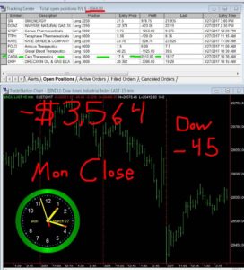 STATS-3-27-17-272x300 Monday March 27, 2017, Today Stock Market
