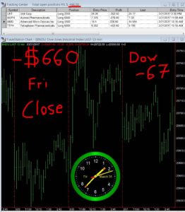 STATS-3-31-17-262x300 Friday March 31, 2017, Today Stock Market