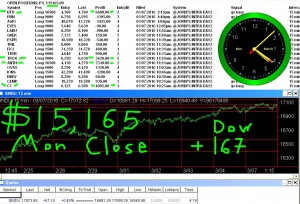 STATS-3-7-16-1-300x204 Monday March 7, 2016, Today Stock Market