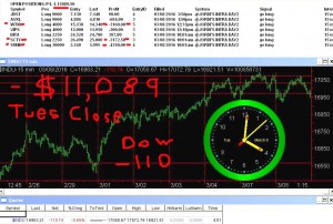 STATS-3-8-16-300x202 Tuesday March 8, 2016, Today Stock Market
