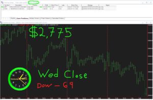 STATS-3-8-17-300x195 Wednesday March 8, 2017, Today Stock Market